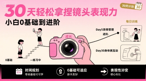 30天轻松拿捏镜头表现力，小白0基础到进阶-好运多多