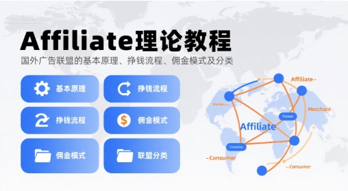 Affiliate理论教程，国外广告联盟的基本原理、挣钱流程、佣金模式及分类-好运多多