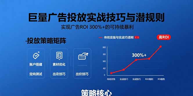 巨量广告投放实战技巧与潜规则：实现广告ROI 300%+的可持续暴利-好运多多