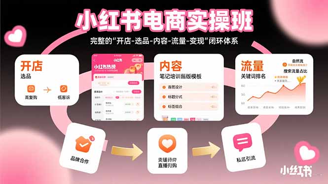 小红书电商实操班:完整的”开店-选品-内容-流量-变现”闭环体系-好运多多