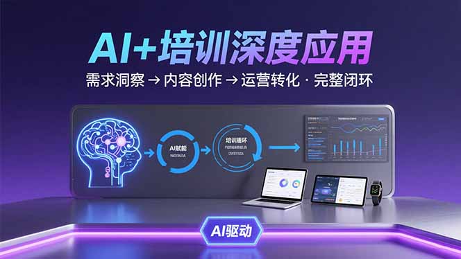 AI技术+培训领域深度应用：需求洞察-内容创作-运营转化  的完整闭环-好运多多