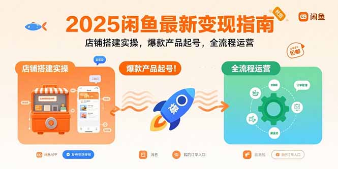 2025闲鱼最新变现指南：店铺搭建实操，爆款产品起号，全流程运营-好运多多