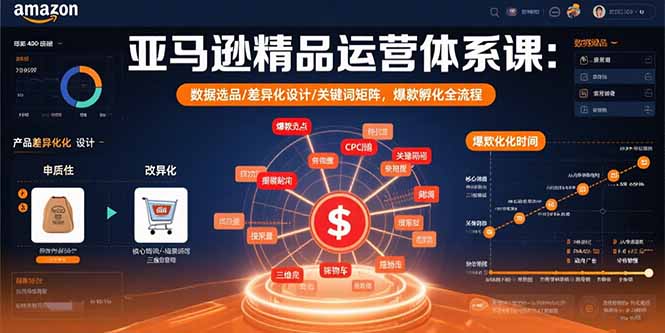 亚马逊精品运营体系课：数据选品/差异化设计/关键词矩阵，爆款孵化全流程-好运多多
