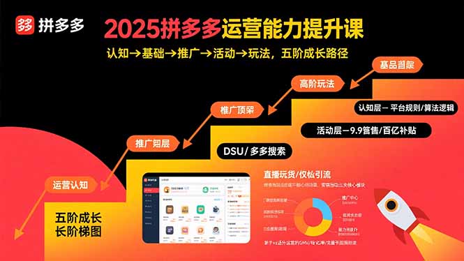 2025拼多多运营能力提升课：认知→基础→推广→活动→玩法，五阶成长路径-好运多多