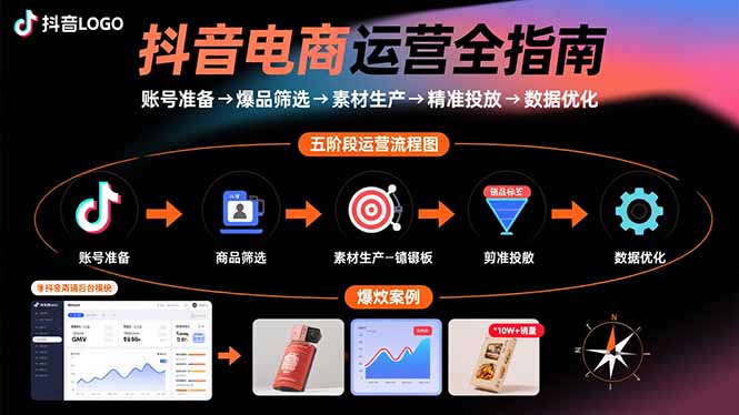 抖音电商运营全指南：账号准备→爆品筛选→素材生产→精准投放→数据优化-好运多多