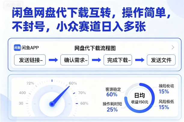闲鱼网盘代下载互转，操作简单，不封号，小众赛道日入多张-好运多多