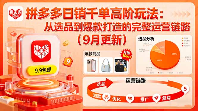 拼多多日销千单高阶玩法：从选品到爆款打造的完整运营链路(9月更新-好运多多