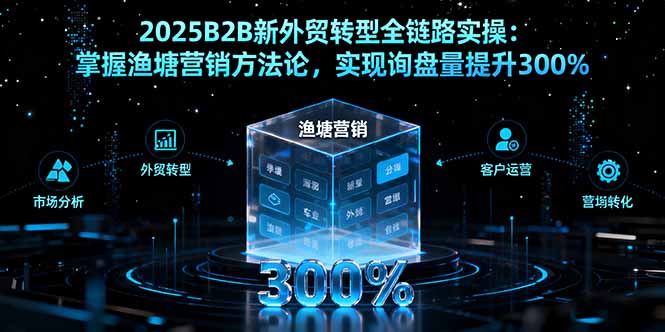 2025B2B新外贸转型全链路实操：掌握渔塘营销方法论，实现询盘量提升300%-好运多多