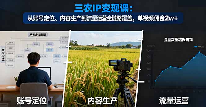 三农IP变现课：从账号定位、内容生产到流量运营全链路覆盖，单视频佣金2w+-好运多多