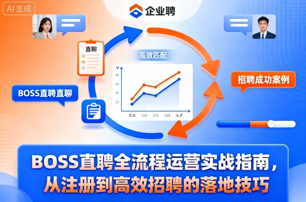 BOSS直聘全流程运营实战指南，从注册到高效招聘的落地技巧-好运多多