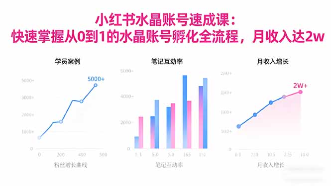 2025小红书水晶账号速成课：快速掌握从0-1水晶账号孵化全流程，月收入达2w-好运多多