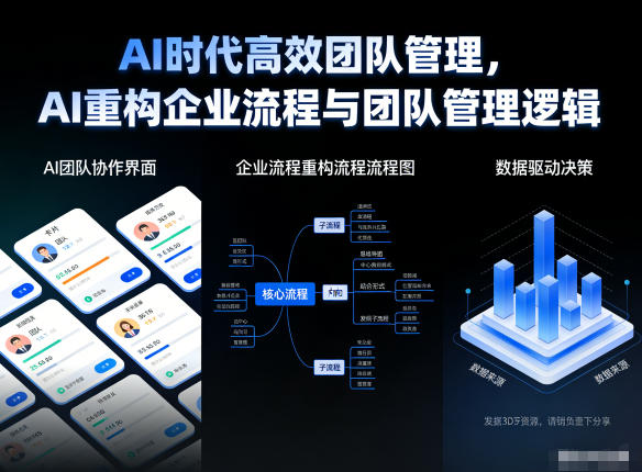 AI时代高效团队管理，AI重构企业流程与团队管理逻辑-好运多多