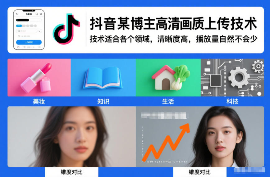 抖音某博主视频高清画质上传技术，技术适合各个领域，清晰度高，播放量自然不会少-好运多多