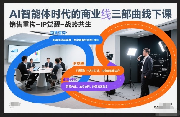 AI智能体时代的商业三部曲线下课，销售重构-IP觉醒-战略共生-好运多多