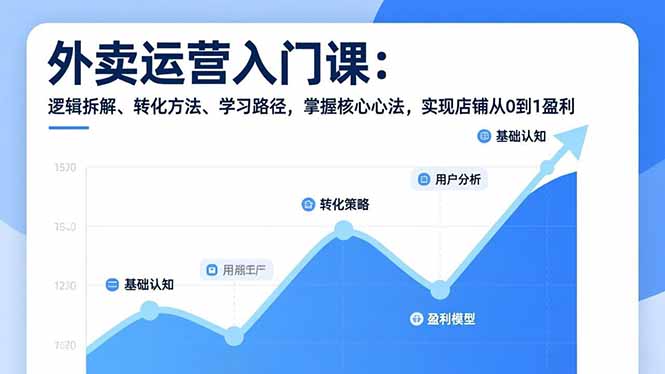 外卖运营入门课，逻辑拆解、转化方法、学习路径，掌握核心心法，实现店铺从0到1盈利-好运多多
