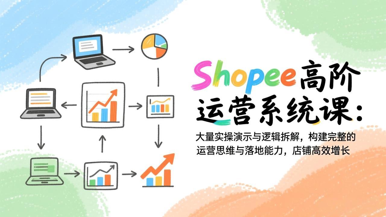 Shopee高阶运营系统课：大量实操演示与逻辑拆解，构建完整的运营思维与落地能力，店铺高效增长-好运多多