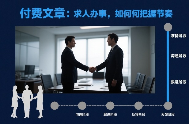 付费文章：求人办事，如何把握节奏-好运多多