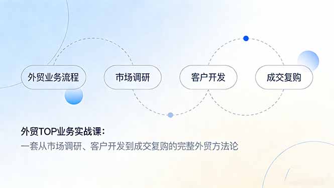 外贸TOP业务实战课：一套从市场调研、客户开发到成交复购的完整外贸方法论-好运多多