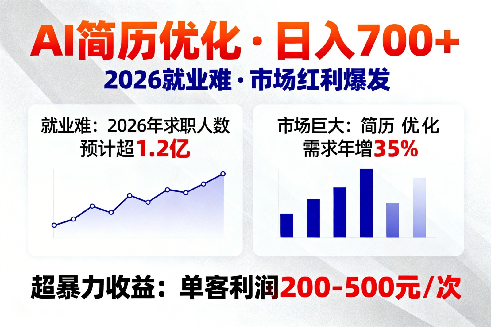AI优化简历,日入700+,2026就业难,市场巨大,超暴力!-好运多多