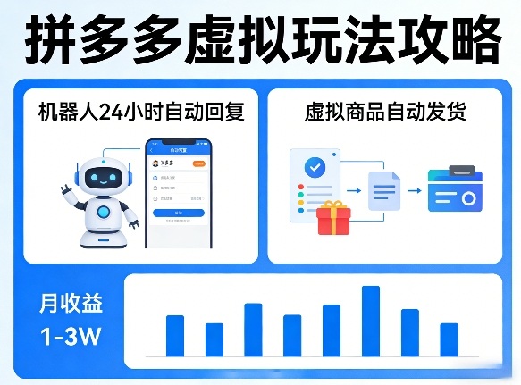 没人告诉你的拼多多虚拟玩法，机器人回复+发货，月搞1-3W【揭秘】-好运多多