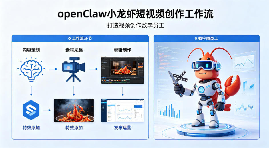openClaw小龙虾搭建短视频创作工作流，打造视频创作数字员工-好运多多