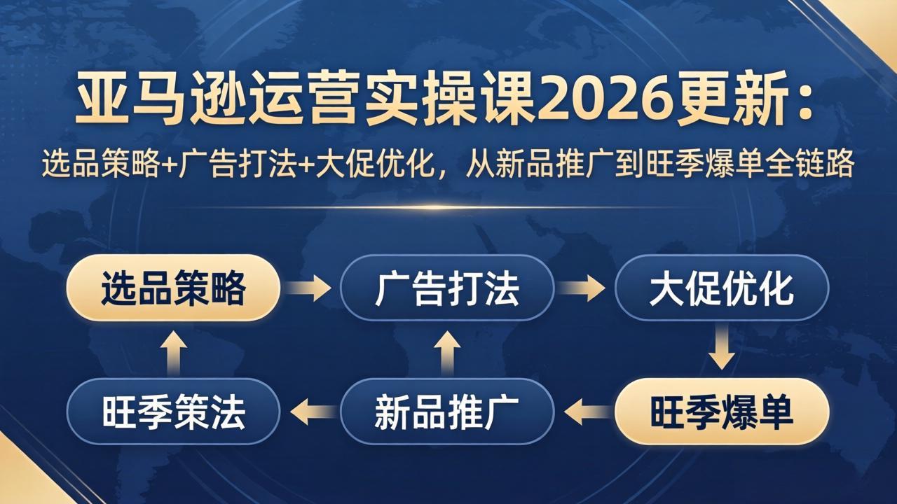 亚马逊运营实操课2026更新：选品策略+广告打法+大促优化，从新品推广到旺季爆单全链路-好运多多