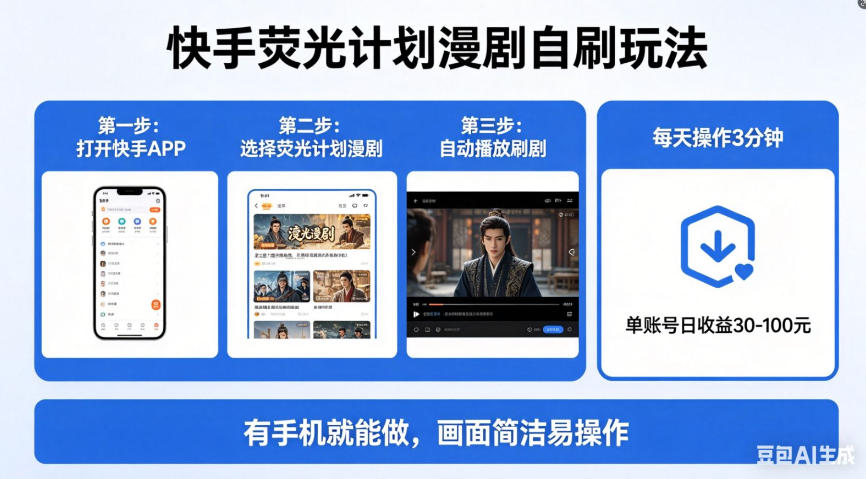 快手荧光计划漫剧自刷玩法，每天几十上百不是问题，有手机就能做【揭秘】-好运多多