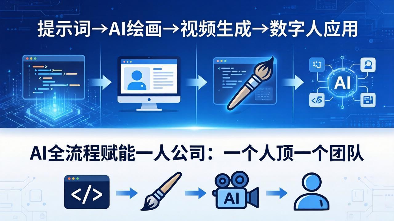 AI全流程赋能一人公司：提示词、绘画、视频、数字人、编程，一个人顶一个团队-好运多多