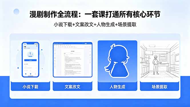 漫剧制作全流程：小说下载+文案改文+人物生成+场景提取：一套课打通漫剧制作所有核心环节-好运多多