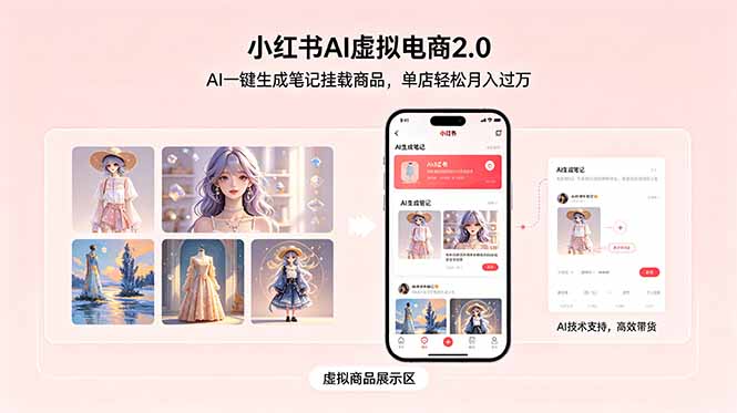 小红书AI虚拟电商2.0，AI一键生成笔记挂载商品，单店轻松月入过万-好运多多