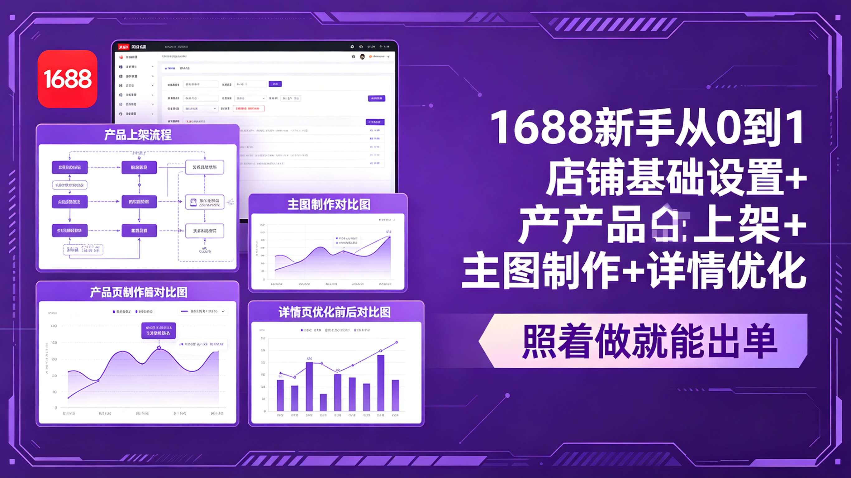 1688新手从0到1:店铺基础设置+产品上架+主图制作+详情优化,照着做就能出单-好运多多