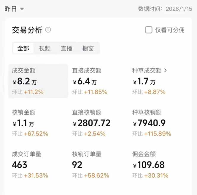 图片[1]-2026带货天花板赛道，不露脸，不直播，一分钟一条作品，单日收益1000+，小白轻松上手-好运多多